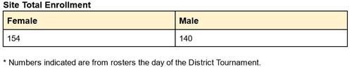 data chart2